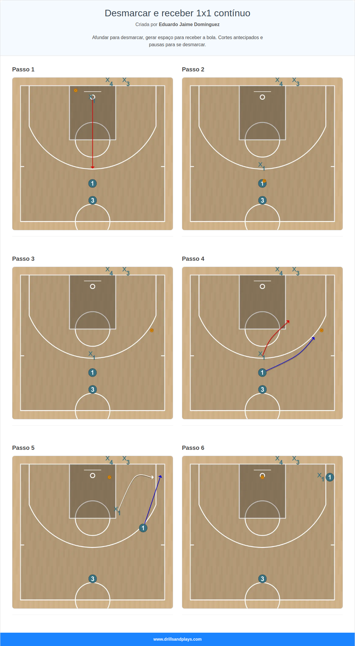 Exercício de basquete desmarcar e receber 1x1 contínuo