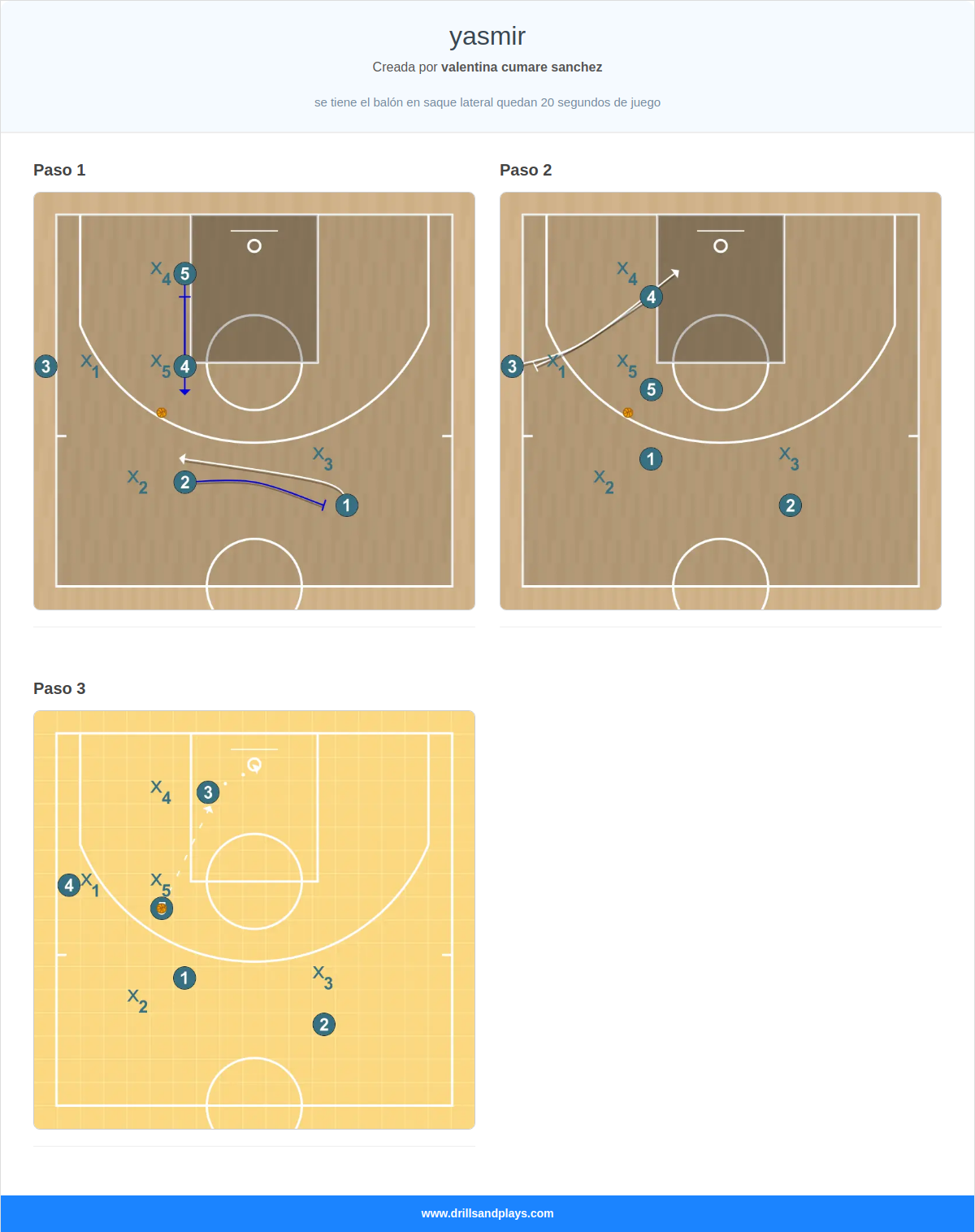Jugada de baloncesto yasmir