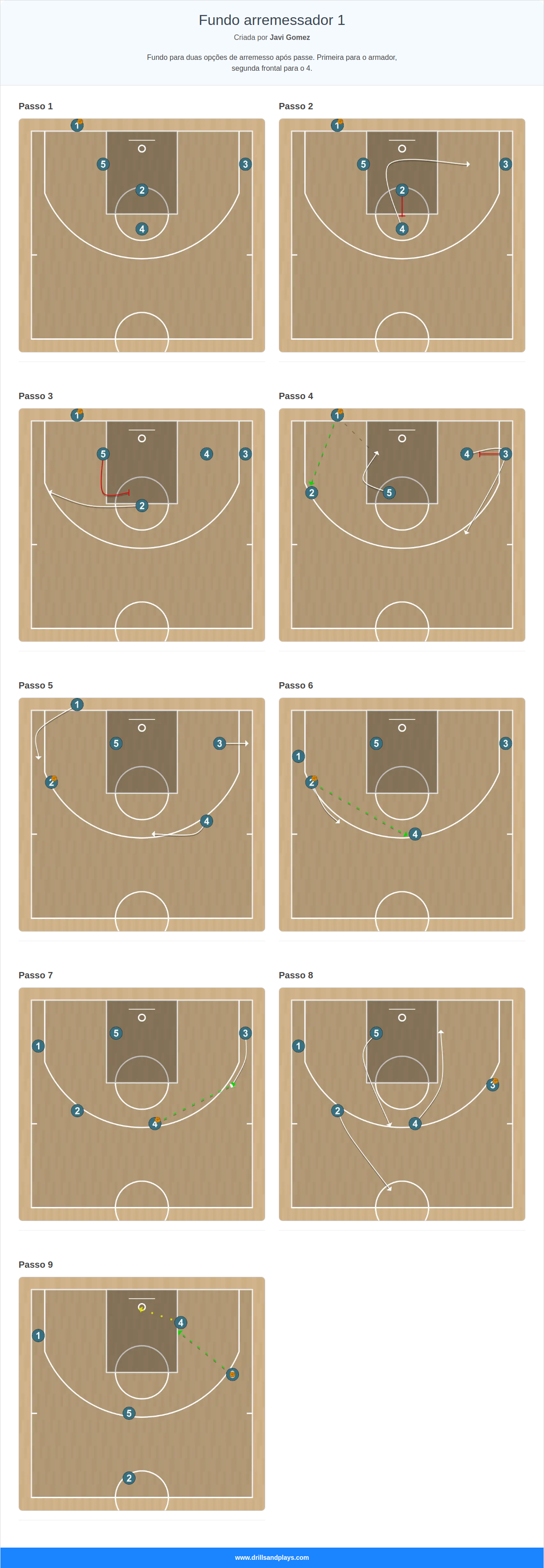 Jogada de basquete fundo arremessador 1