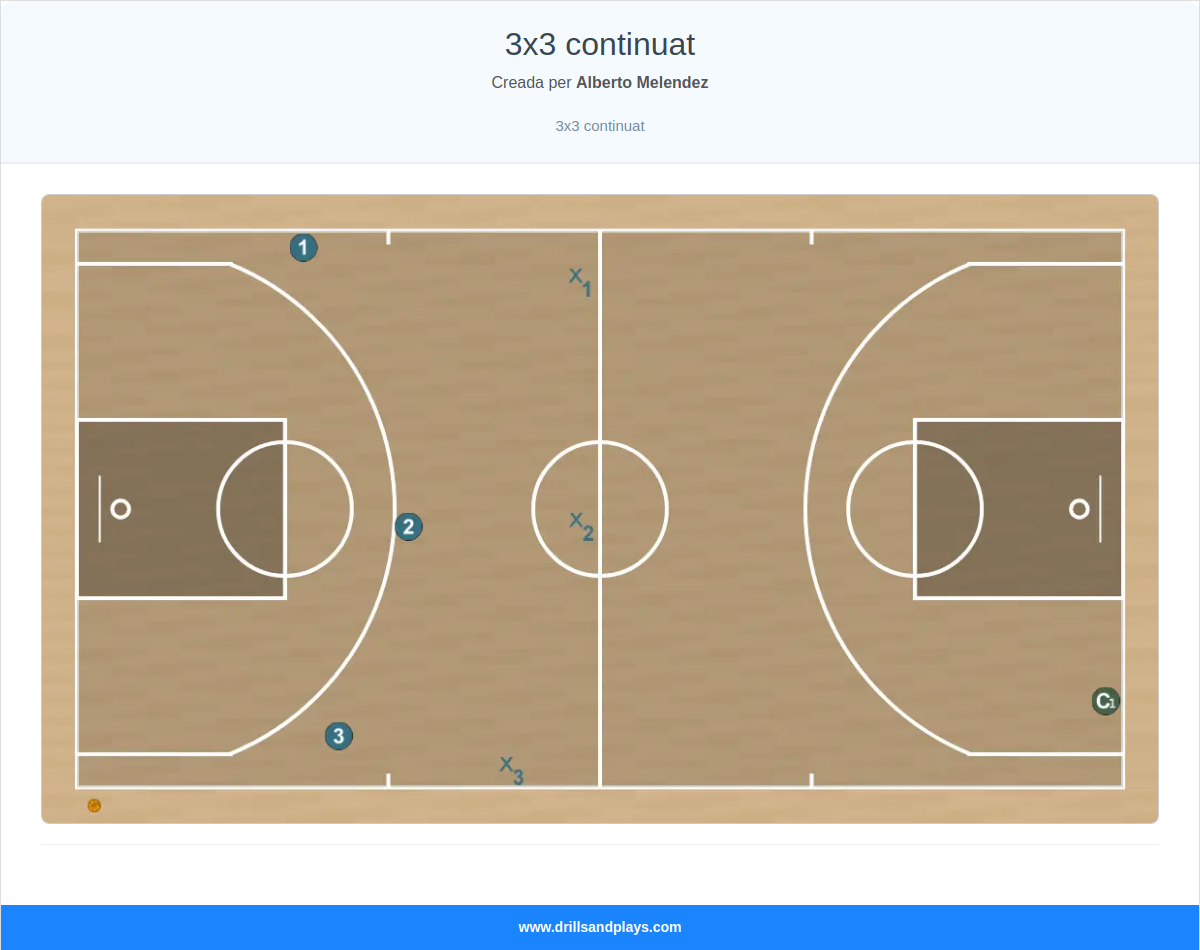 Exercici de bàsquet 3x3 continuat