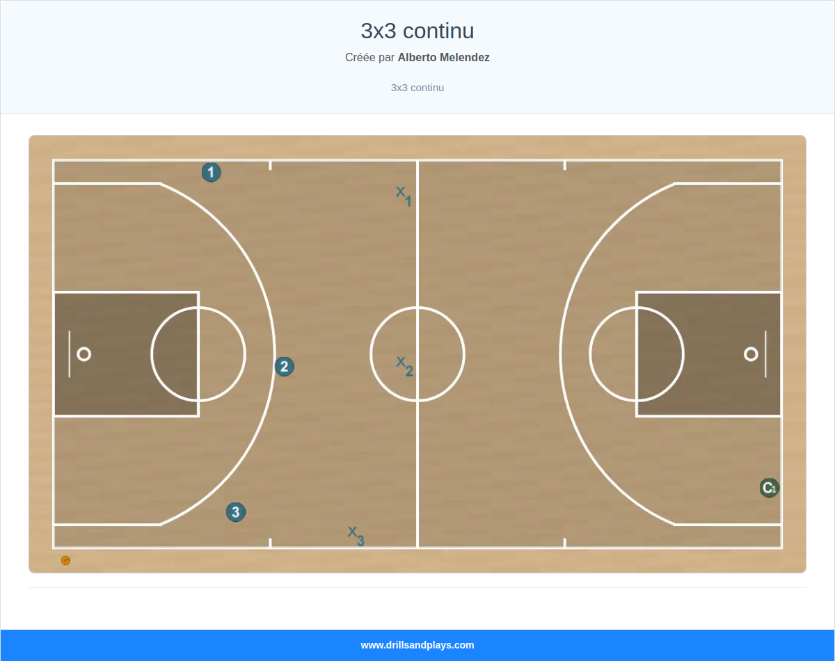 Exercices de basket-ball 3x3 continu
