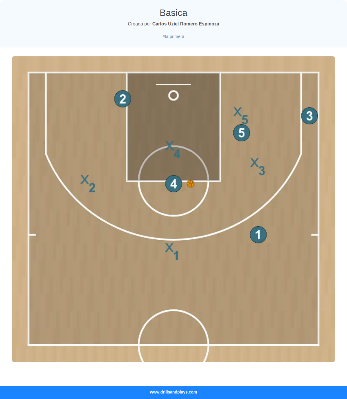 Jugada de baloncesto basica