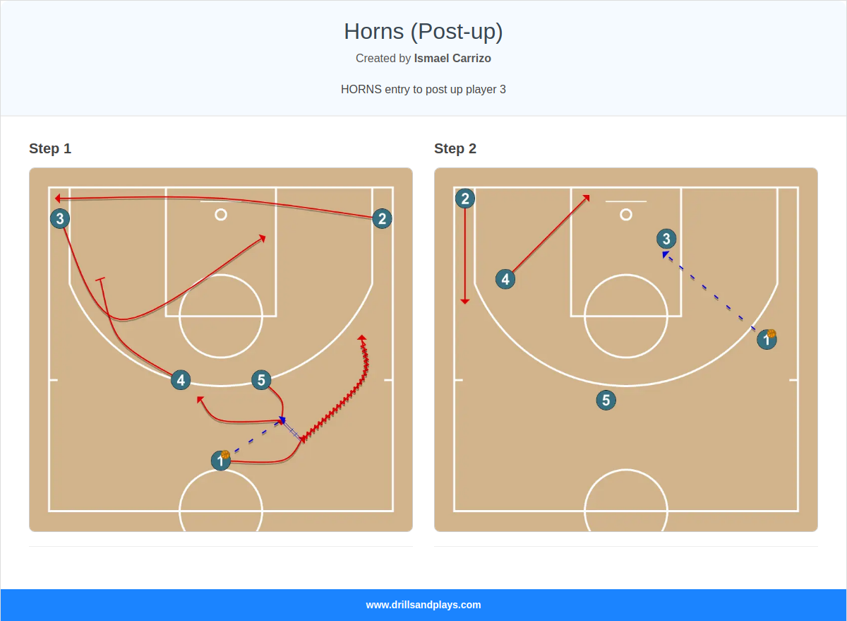 Basketball play horns (post-up)