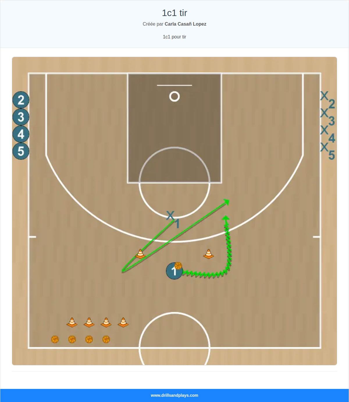 Exercices de basket-ball 1c1 tir