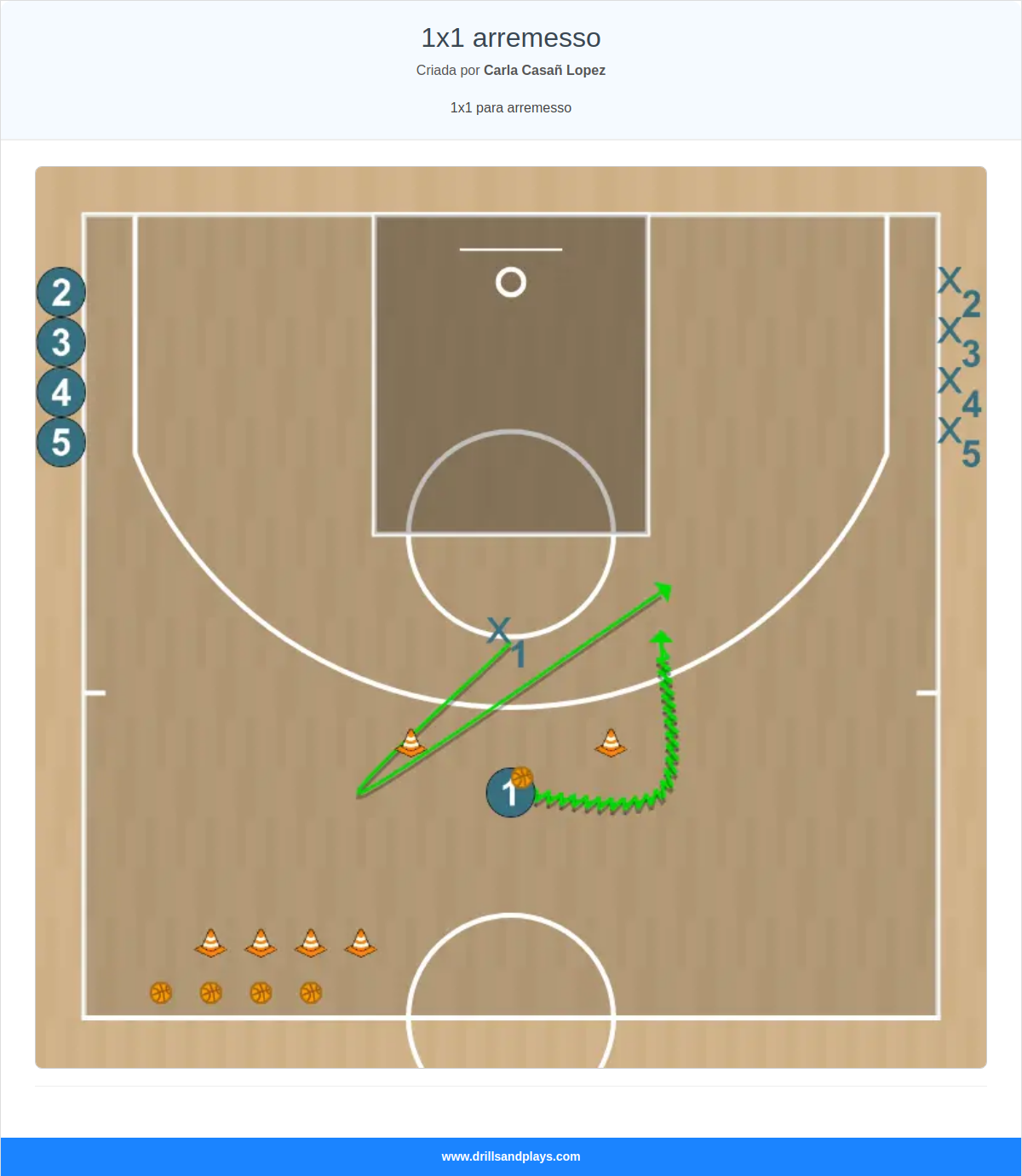 Exercício de basquete 1x1 arremesso