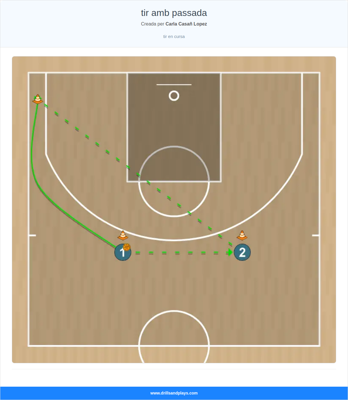 Exercici de bàsquet tir amb passada