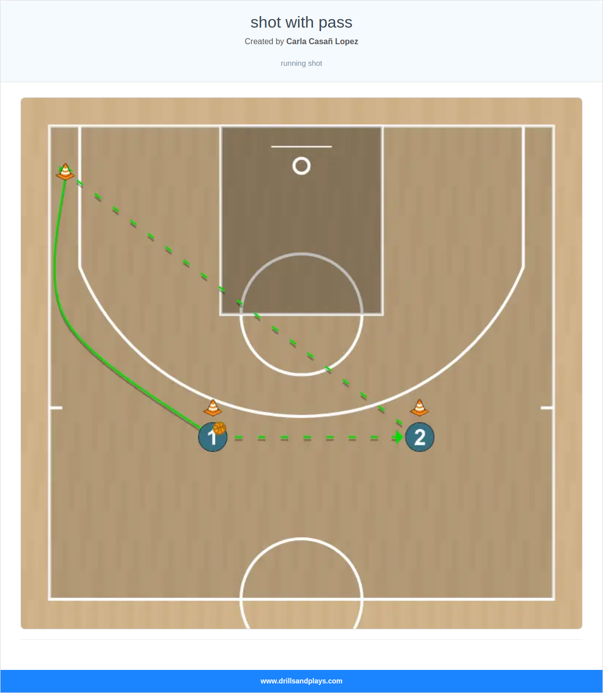 Basketball drill shot with pass