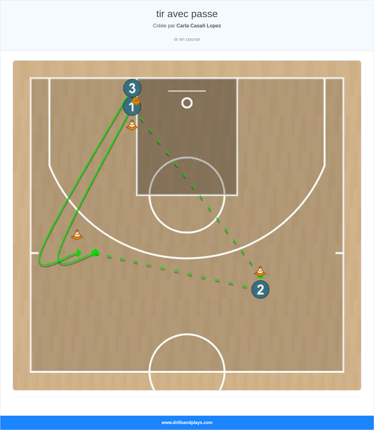 Exercices de basket-ball tir avec passe