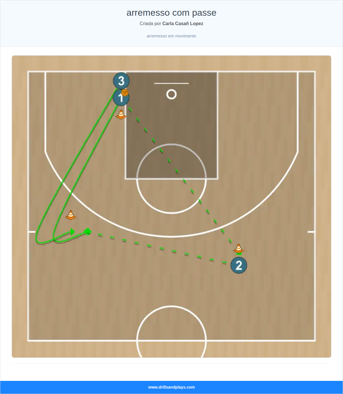 Exercício de basquete arremesso com passe