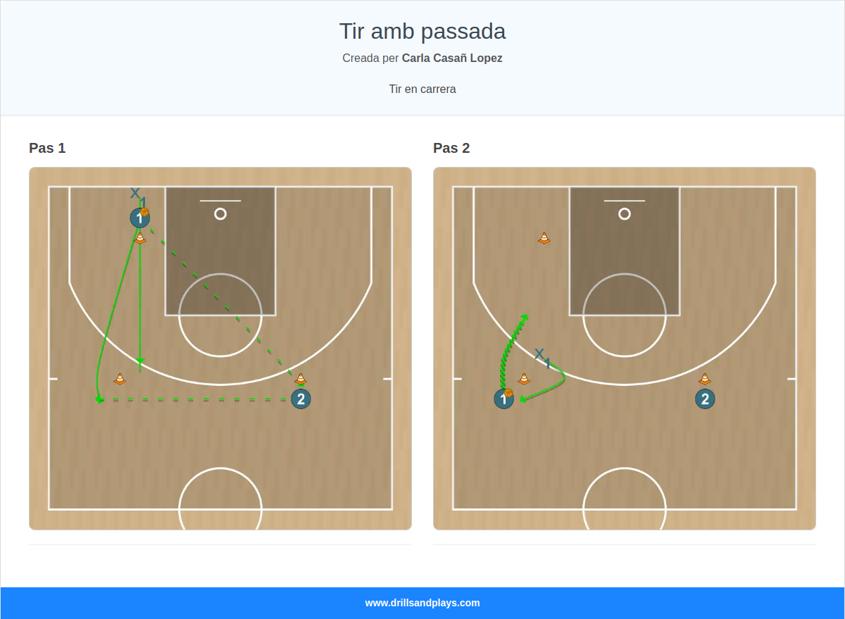Exercici de bàsquet tir amb passada