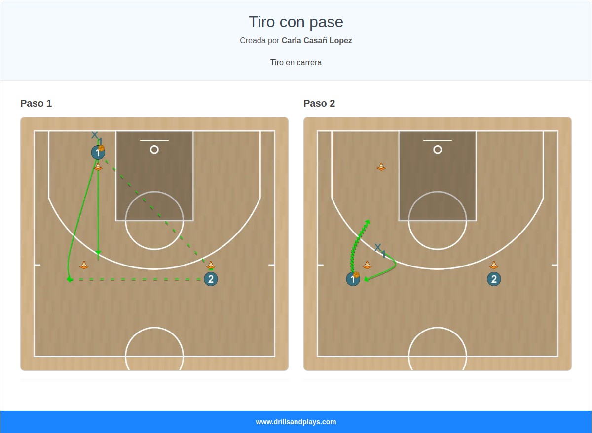 Ejercicio de baloncesto tiro con pase