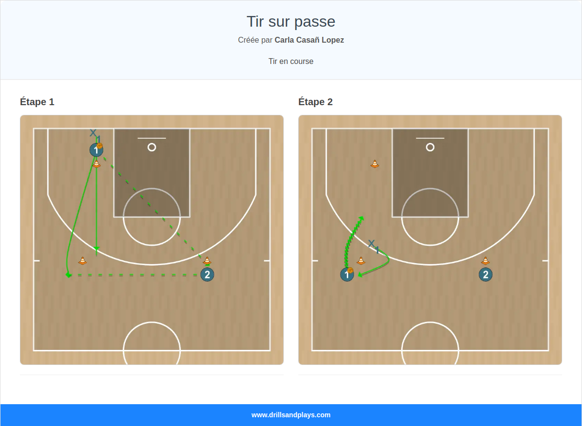 Exercices de basket-ball tir sur passe