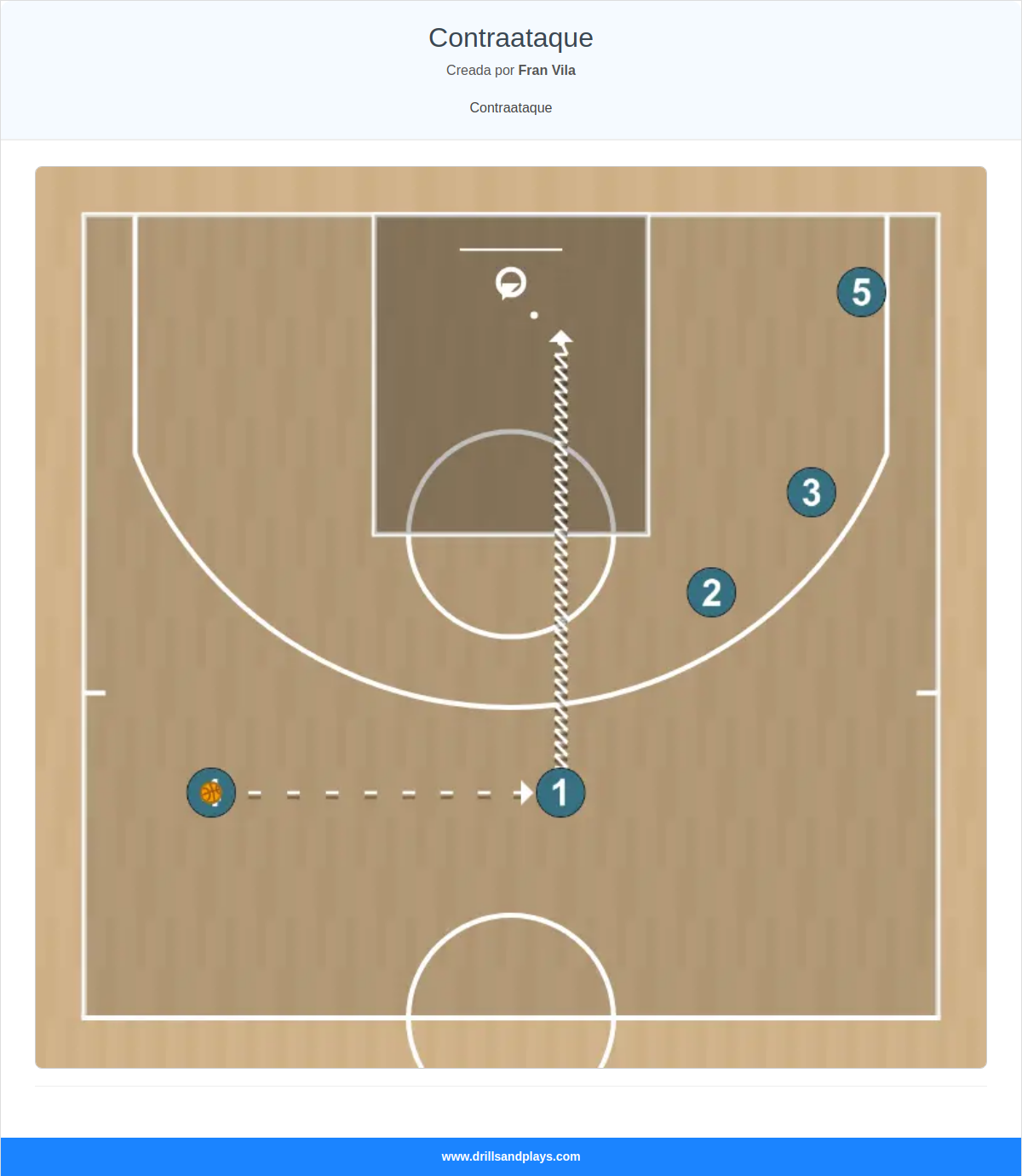 Jugada de baloncesto contraataque