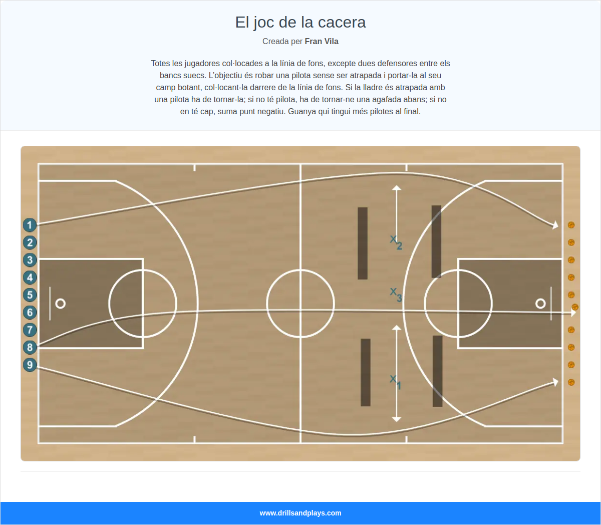 Exercici de bàsquet el joc de la cacera