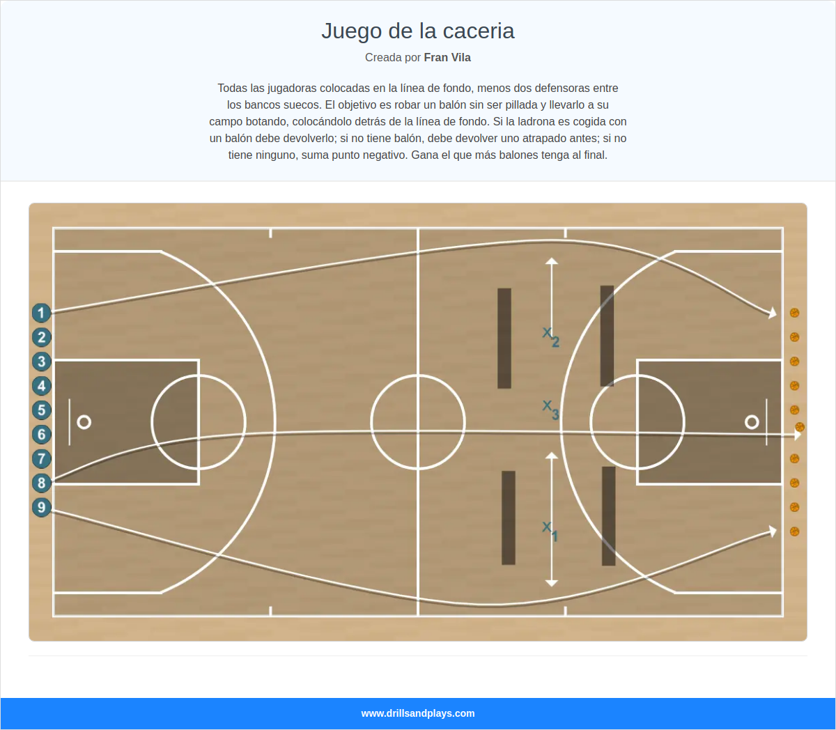 Ejercicio de baloncesto juego de la caceria