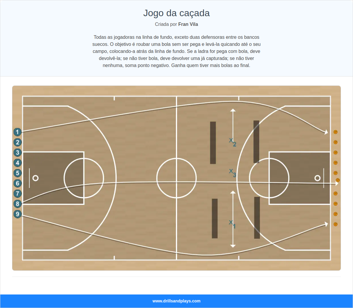 Exercício de basquete jogo da caçada