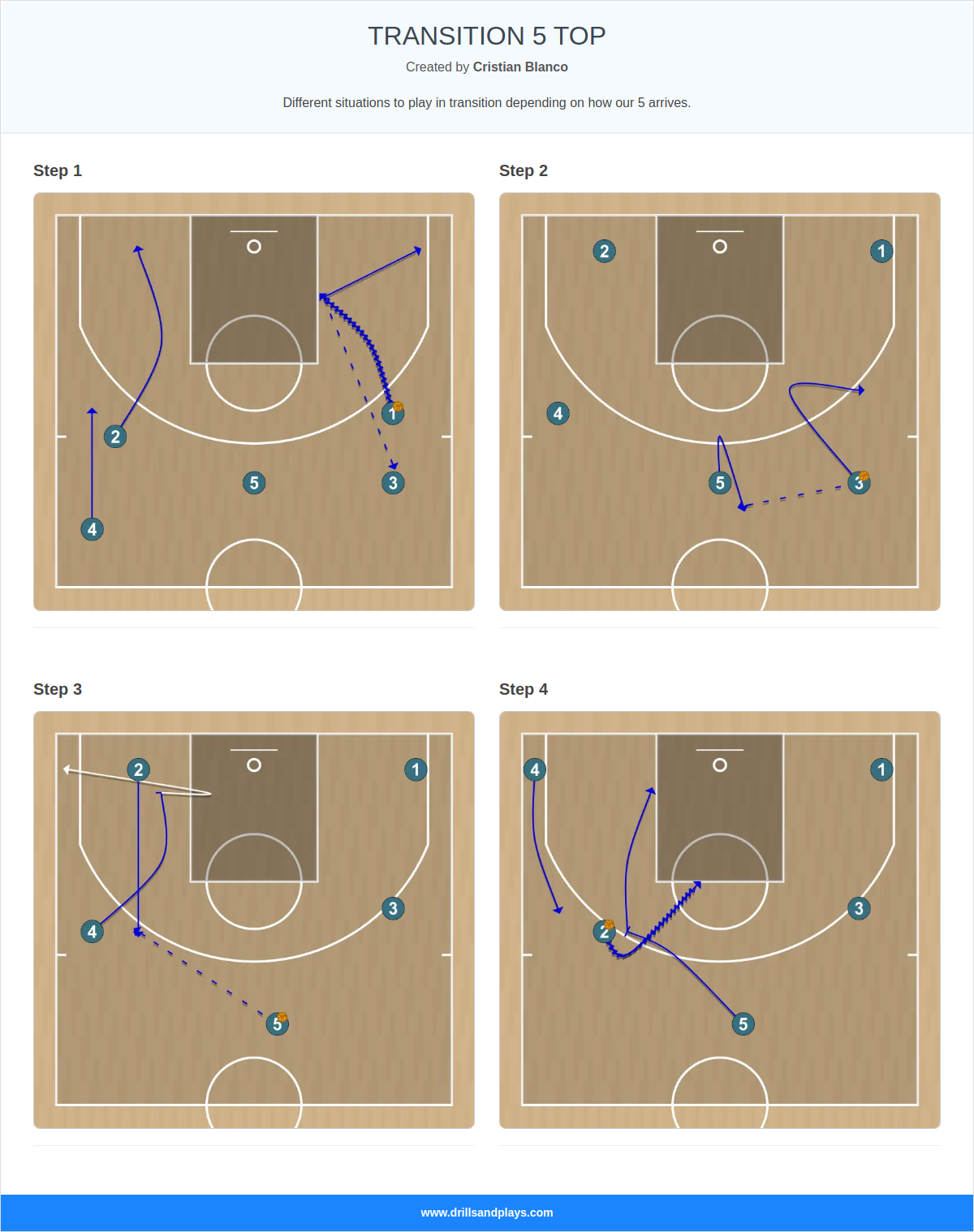 Basketball play transition 5 top