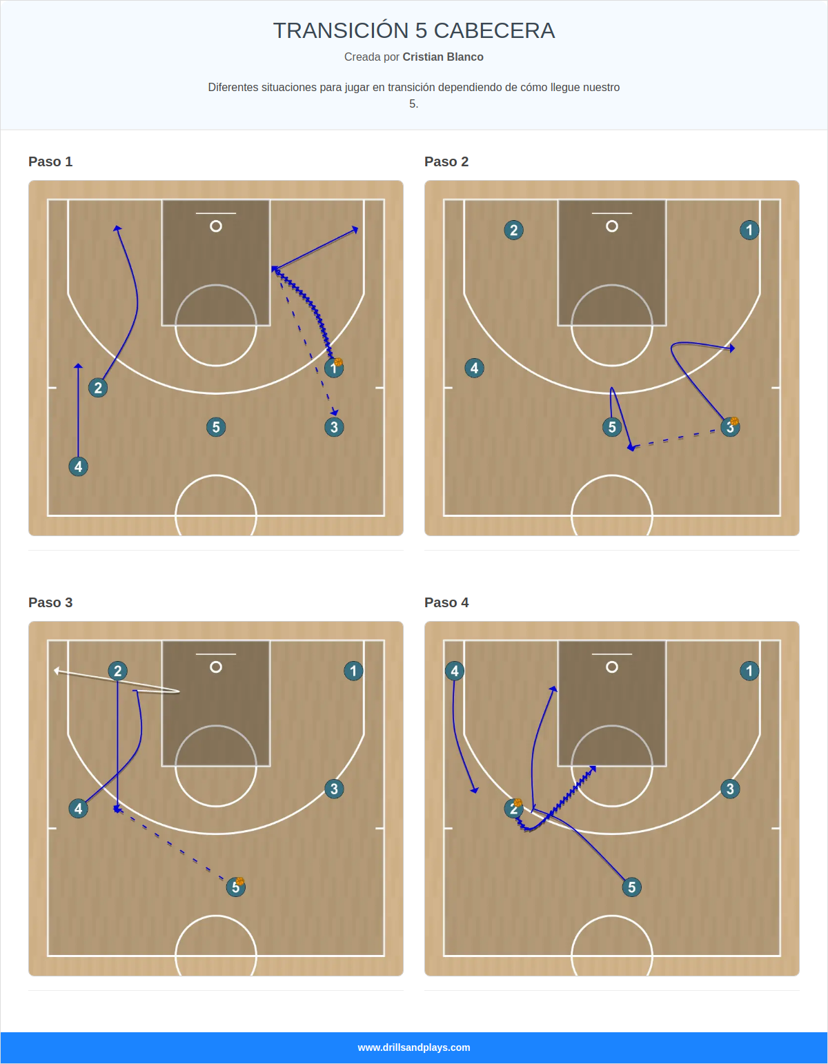 Jugada de baloncesto transición 5 cabecera