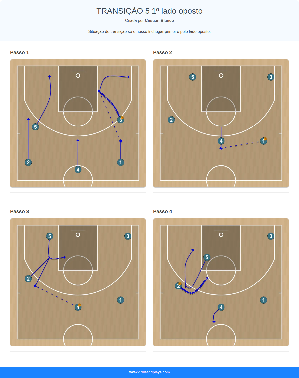 Jogada de basquete transição 5 1º lado oposto