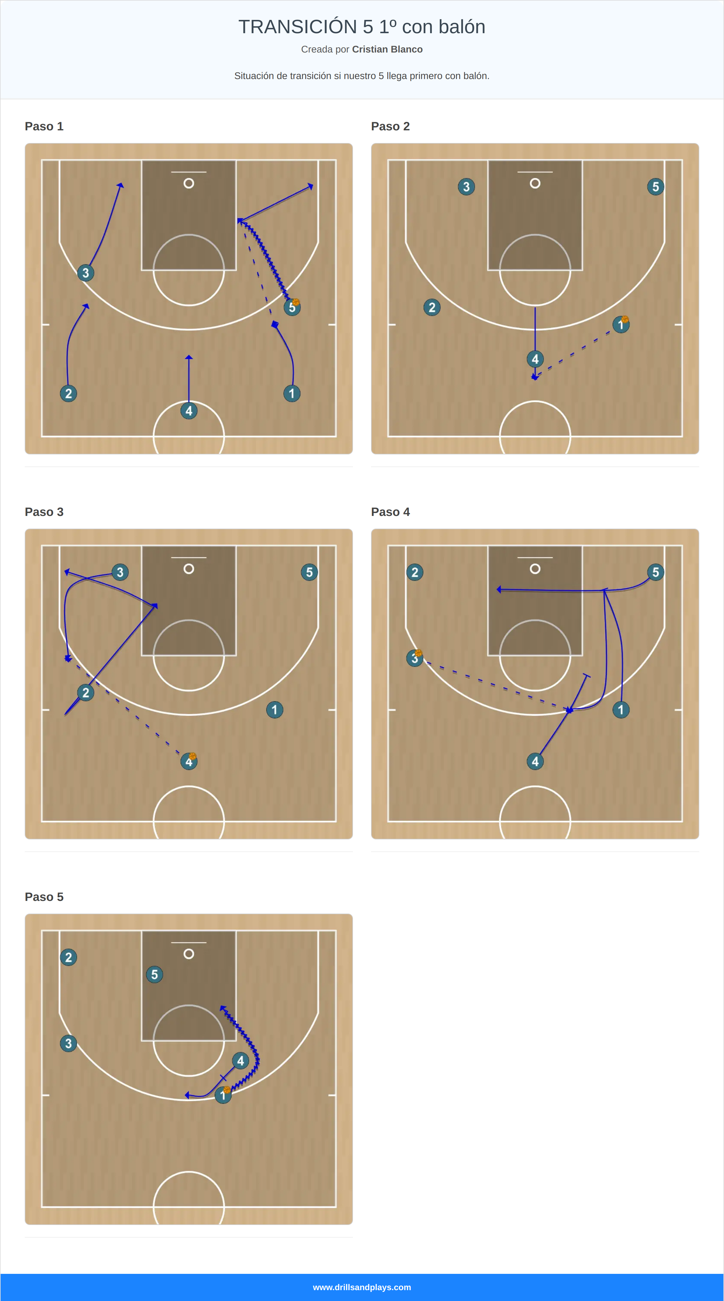 Jugada de baloncesto transición 5 1º con balón