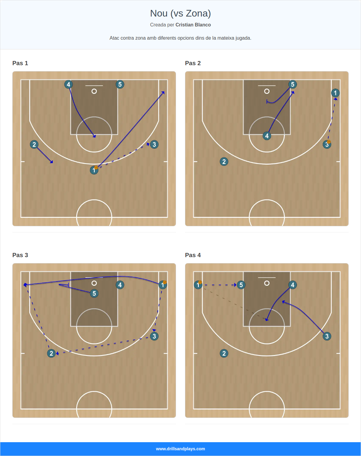 Jugada de bàsquet nou (vs zona)