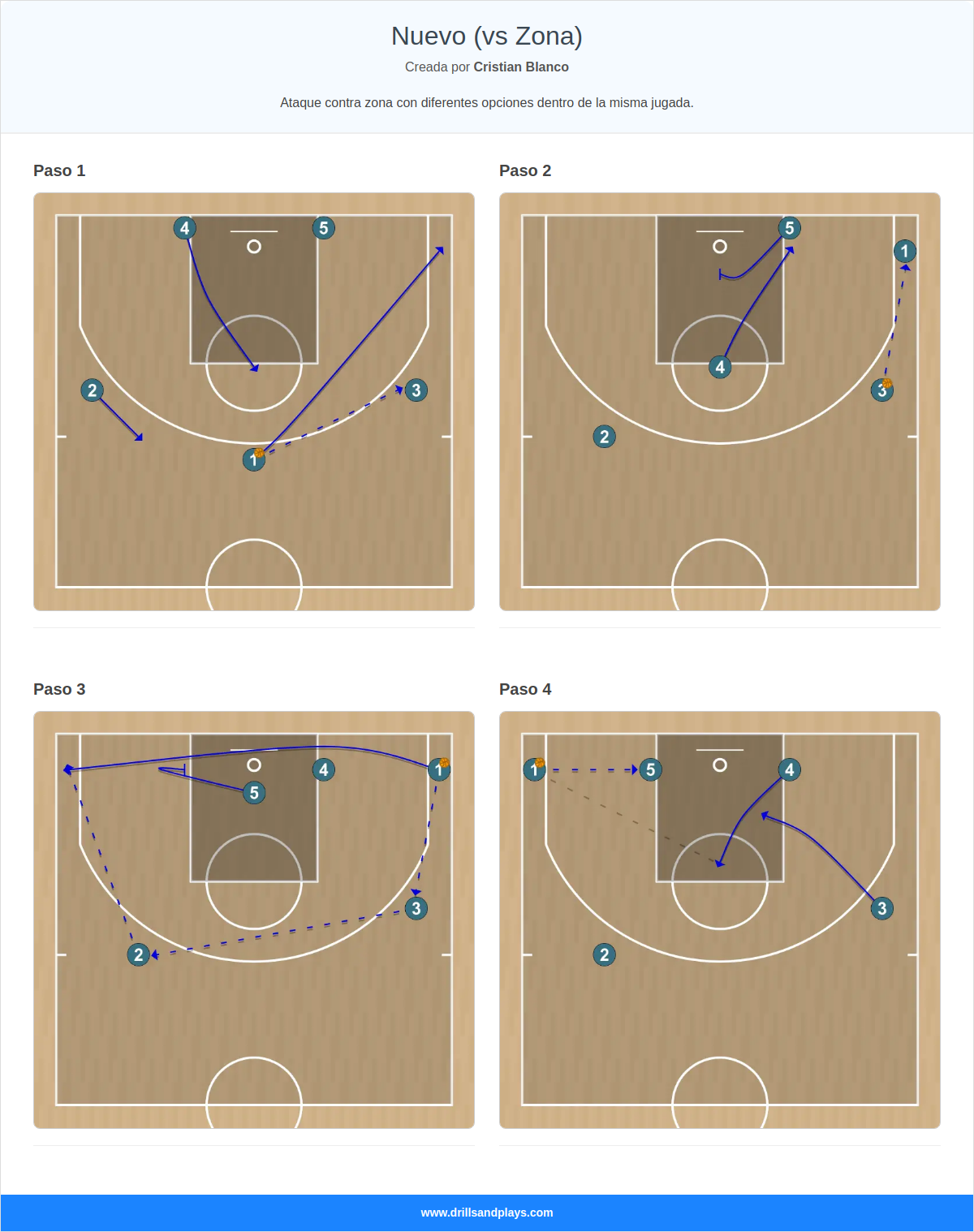 Jugada de baloncesto nuevo (vs zona)
