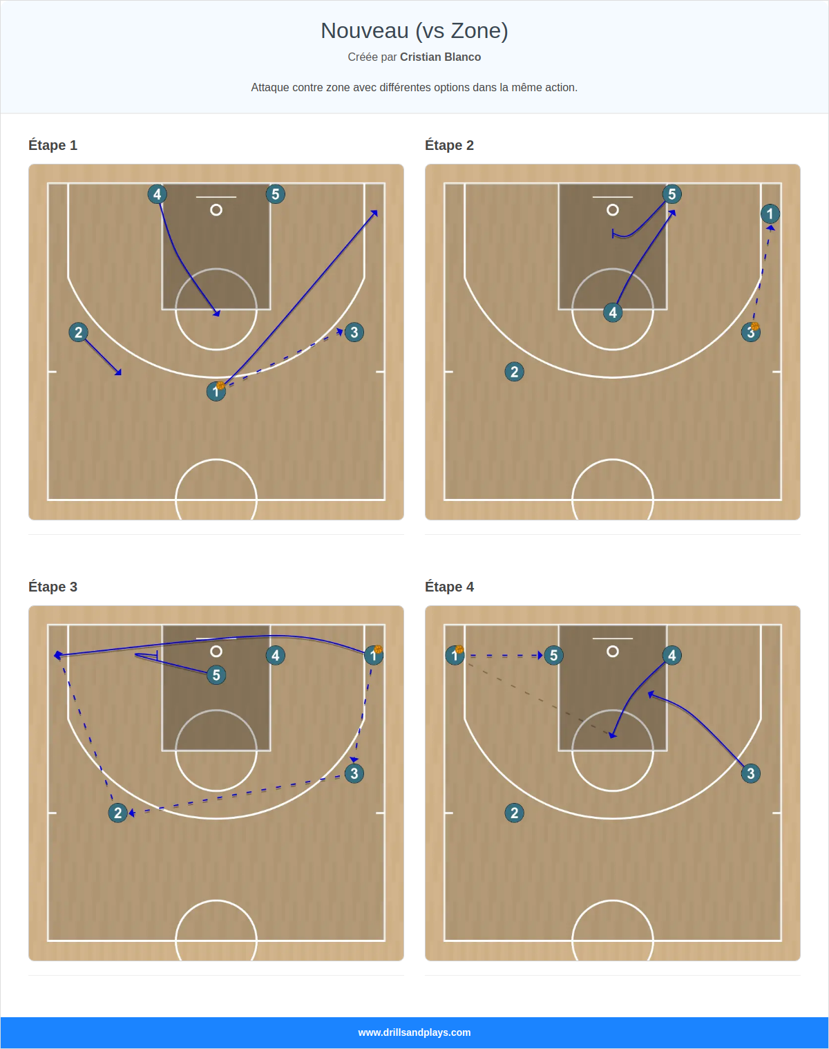 Jeux de basket-ball nouveau (vs zone)