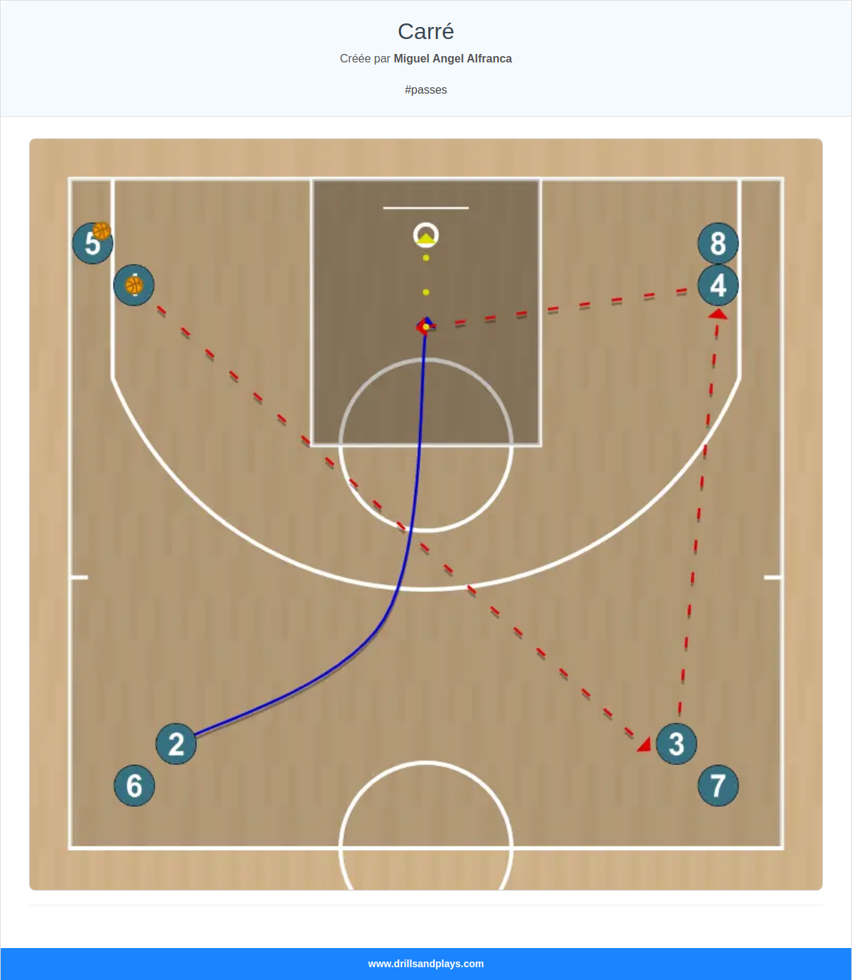 Exercices de basket-ball carré