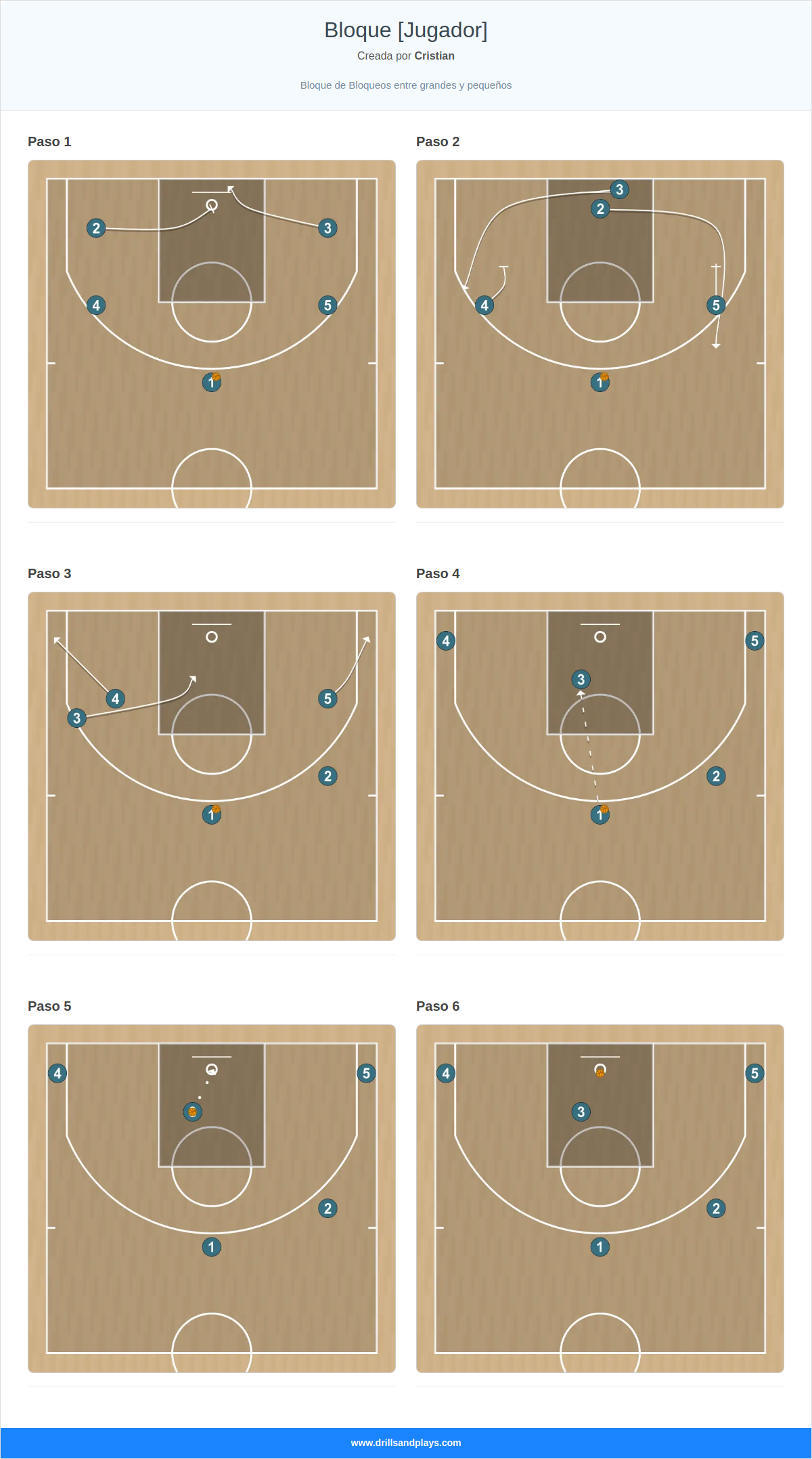 Jugada de baloncesto bloque [jugador]