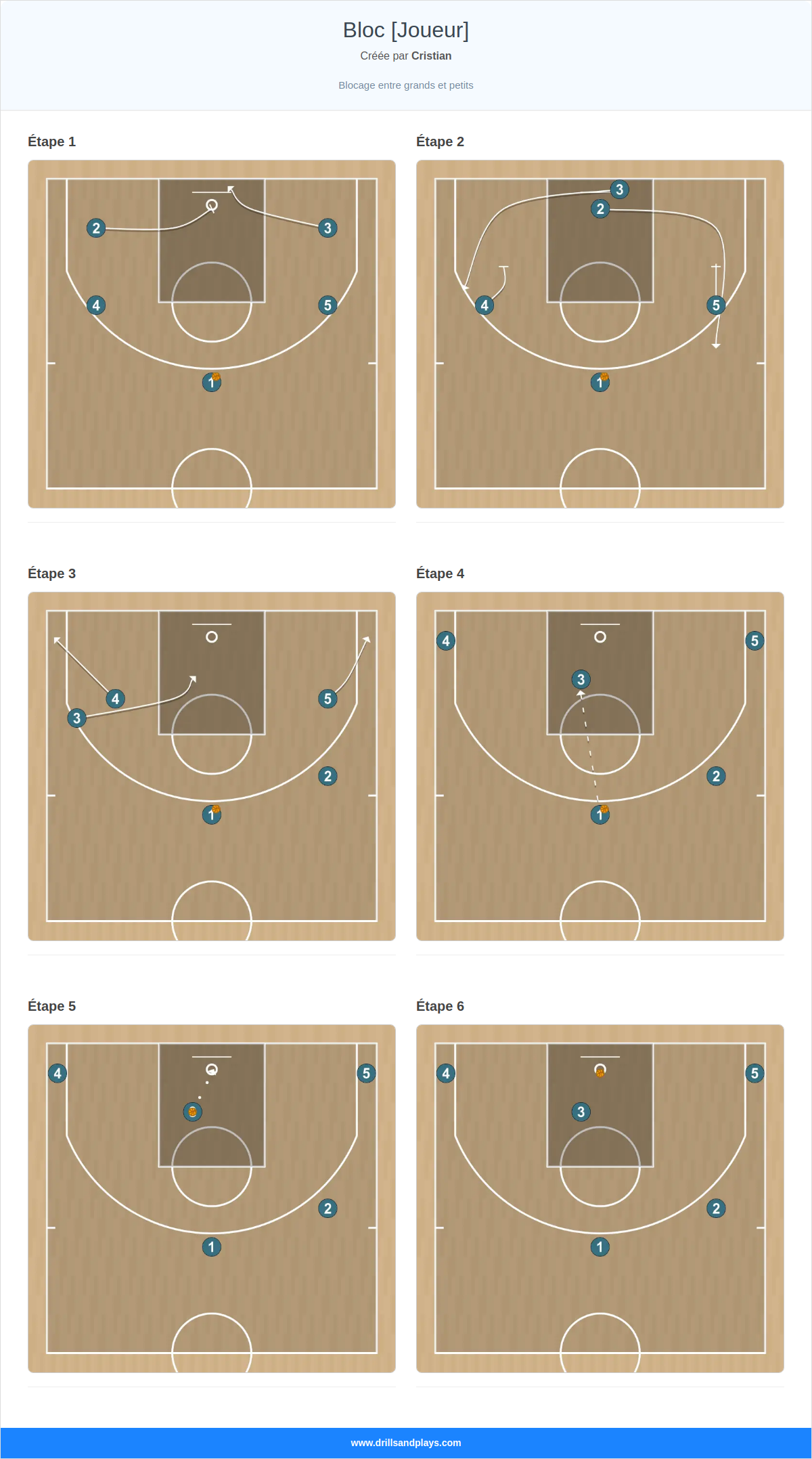 Jeux de basket-ball bloc [joueur]