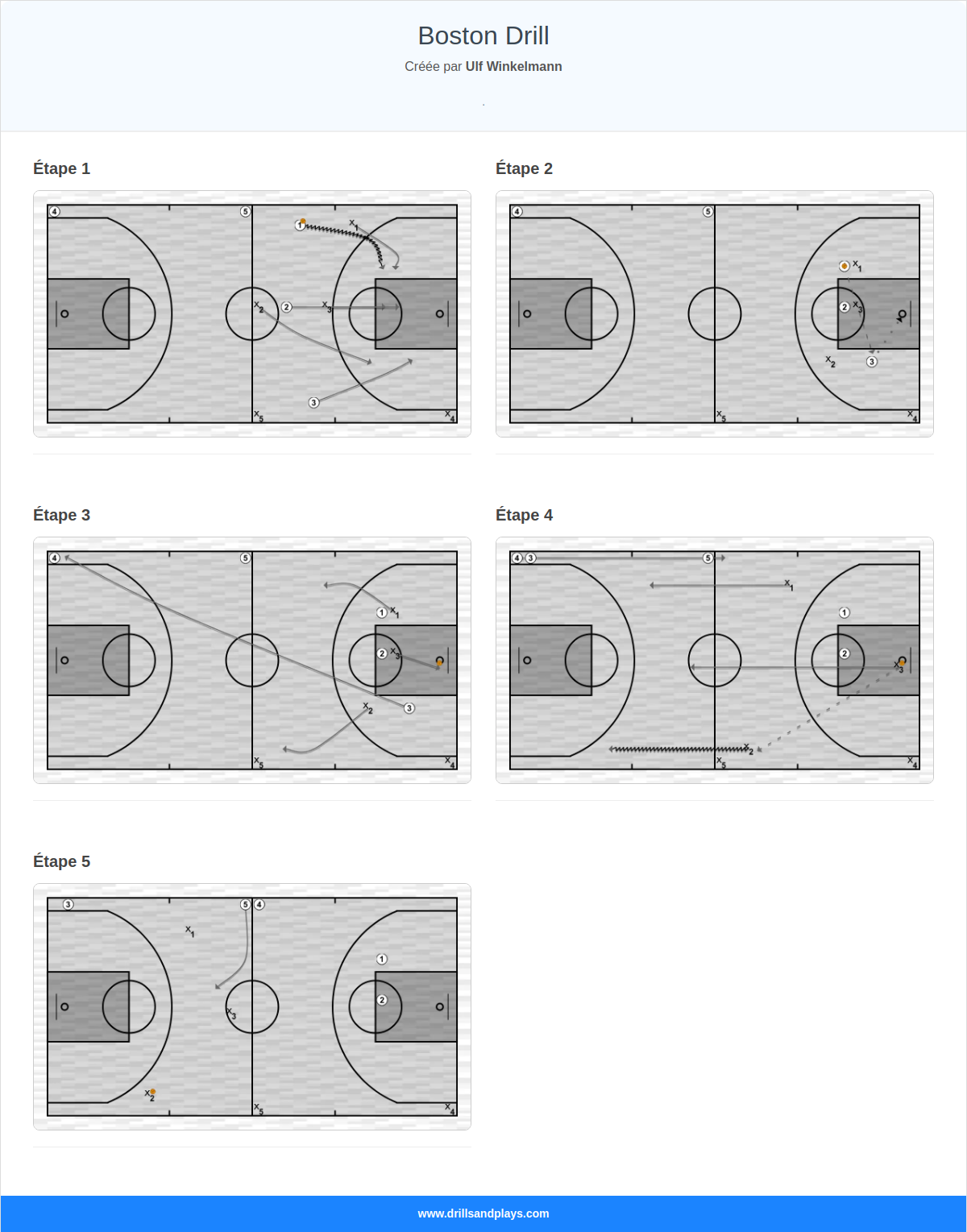 Exercices de basket-ball boston drill