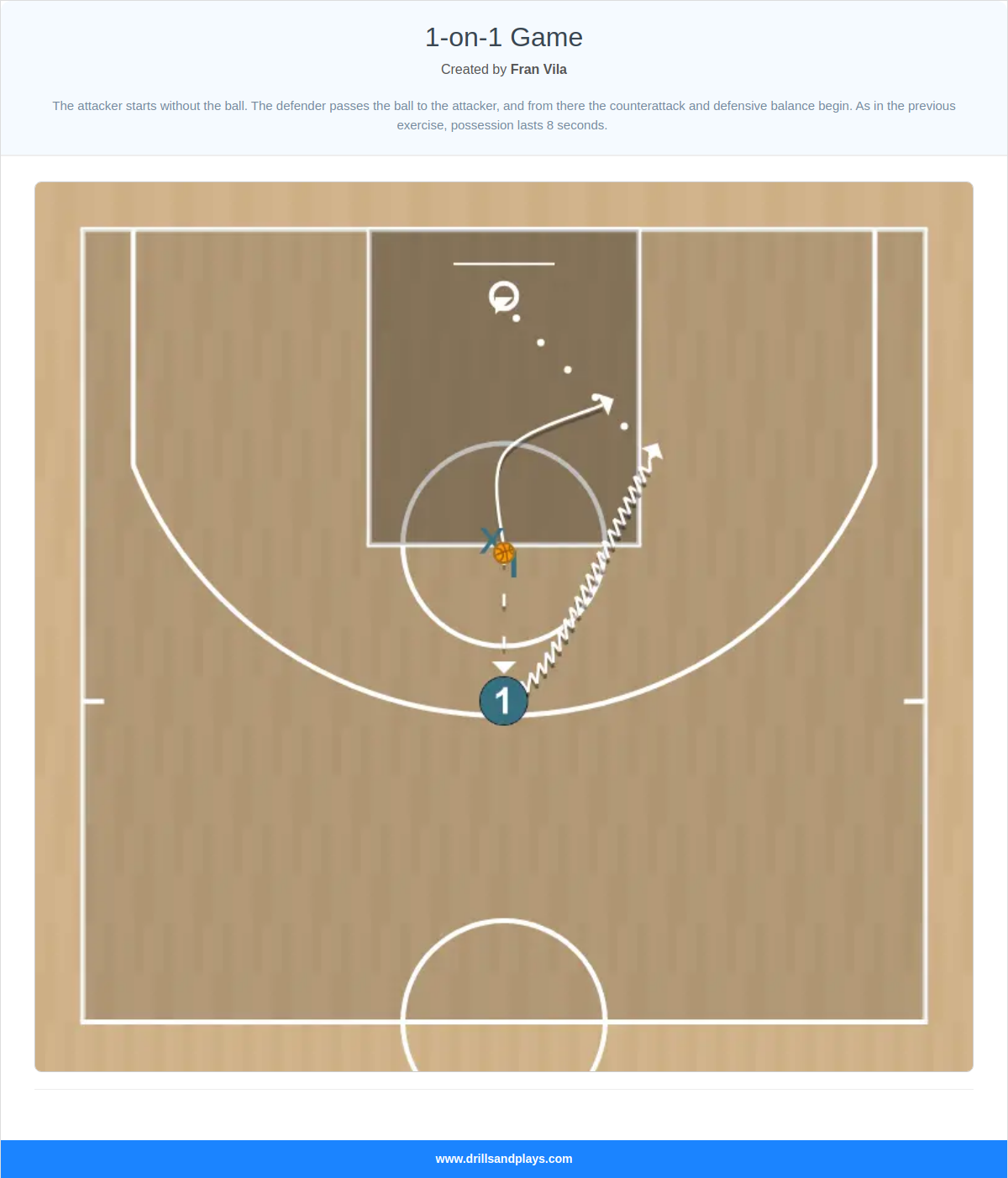 Basketball drill 1-on-1 game
