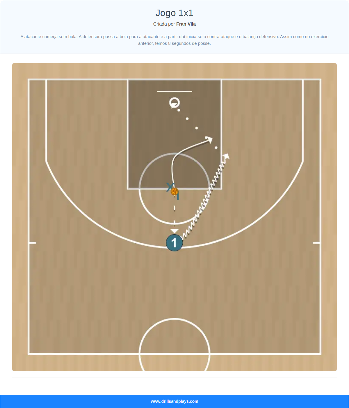 Exercício de basquete jogo 1x1