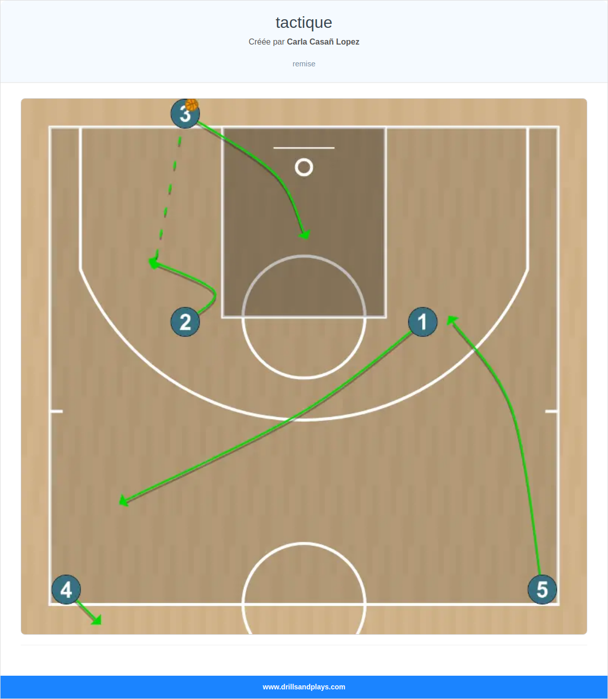 Jeux de basket-ball tactique