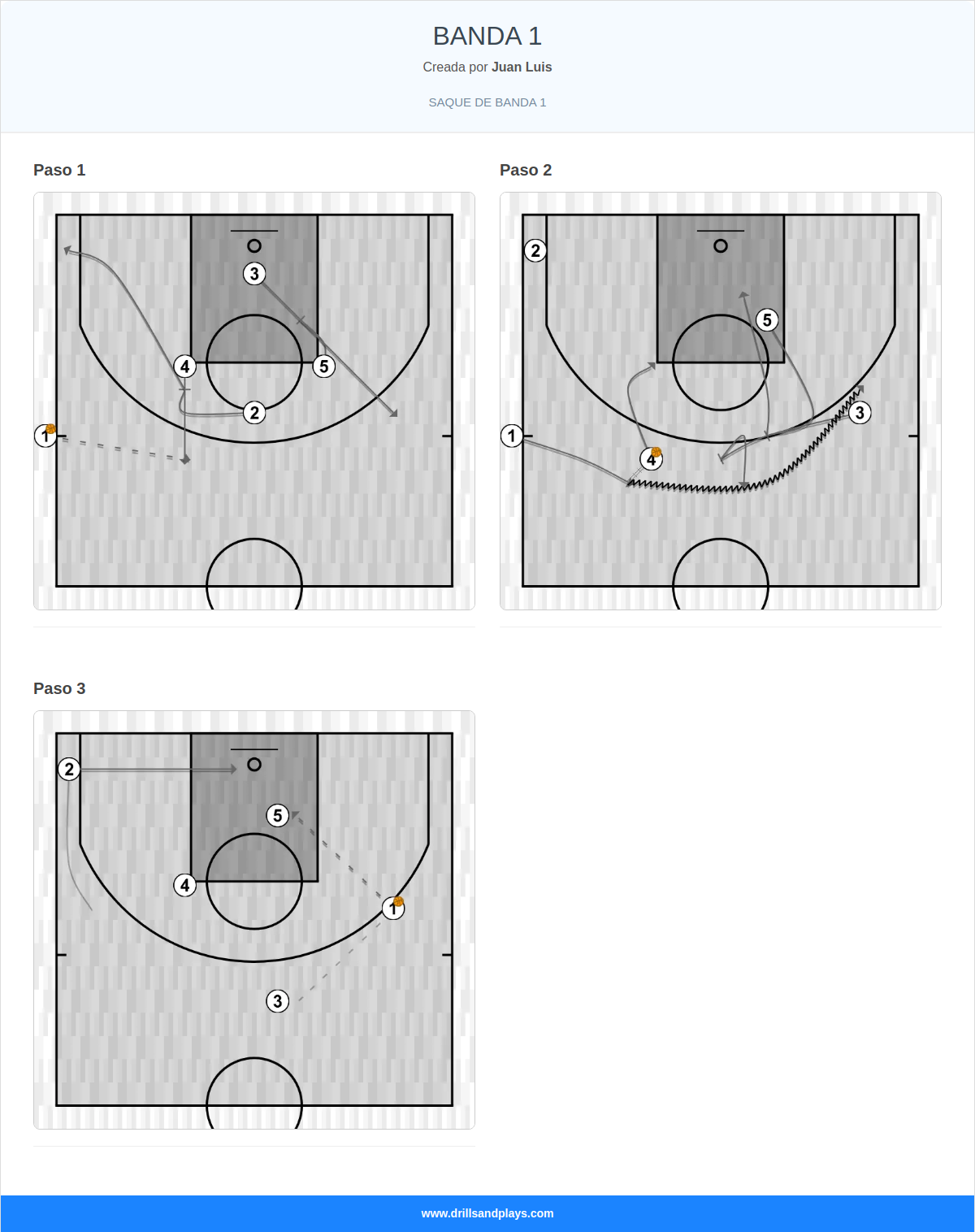 Jugada de baloncesto banda 1