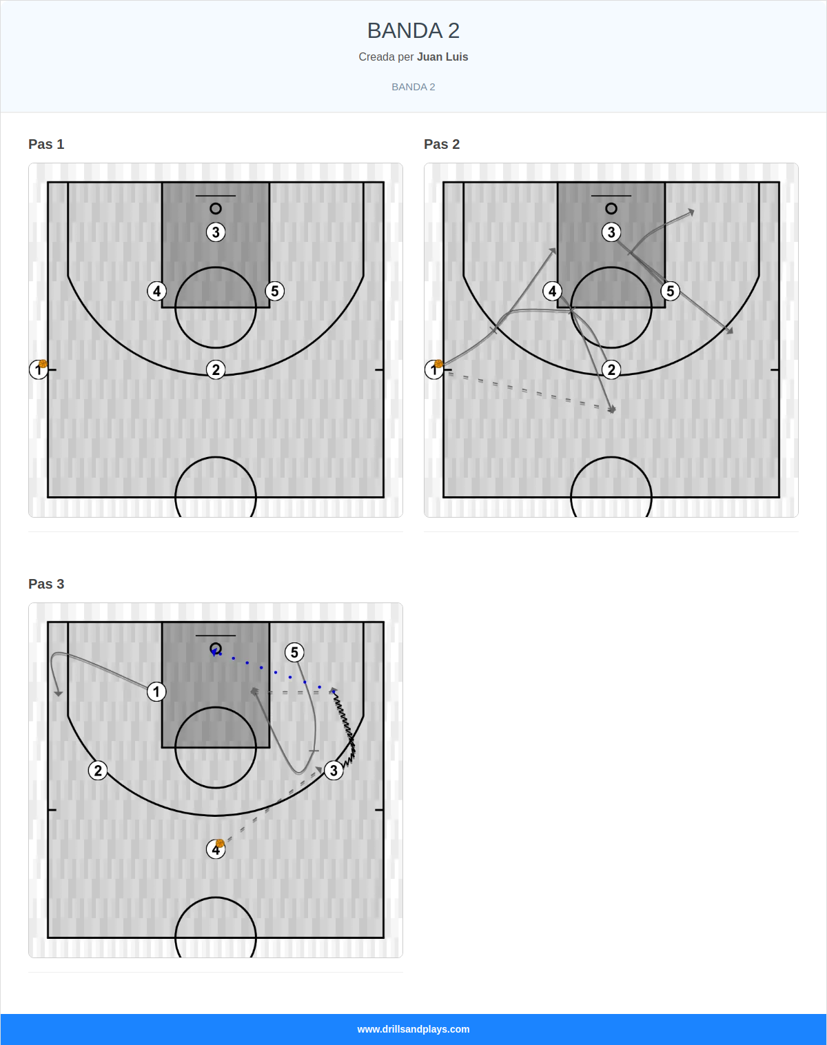Jugada de bàsquet banda 2