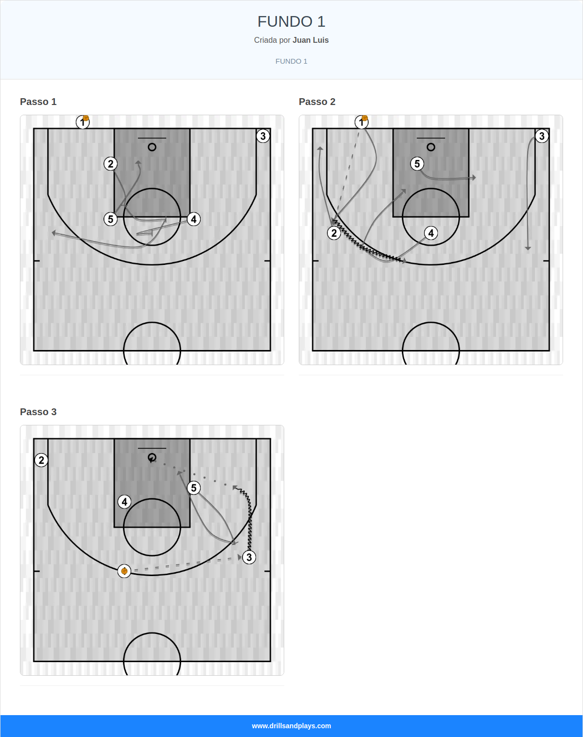 Jogada de basquete fundo 1