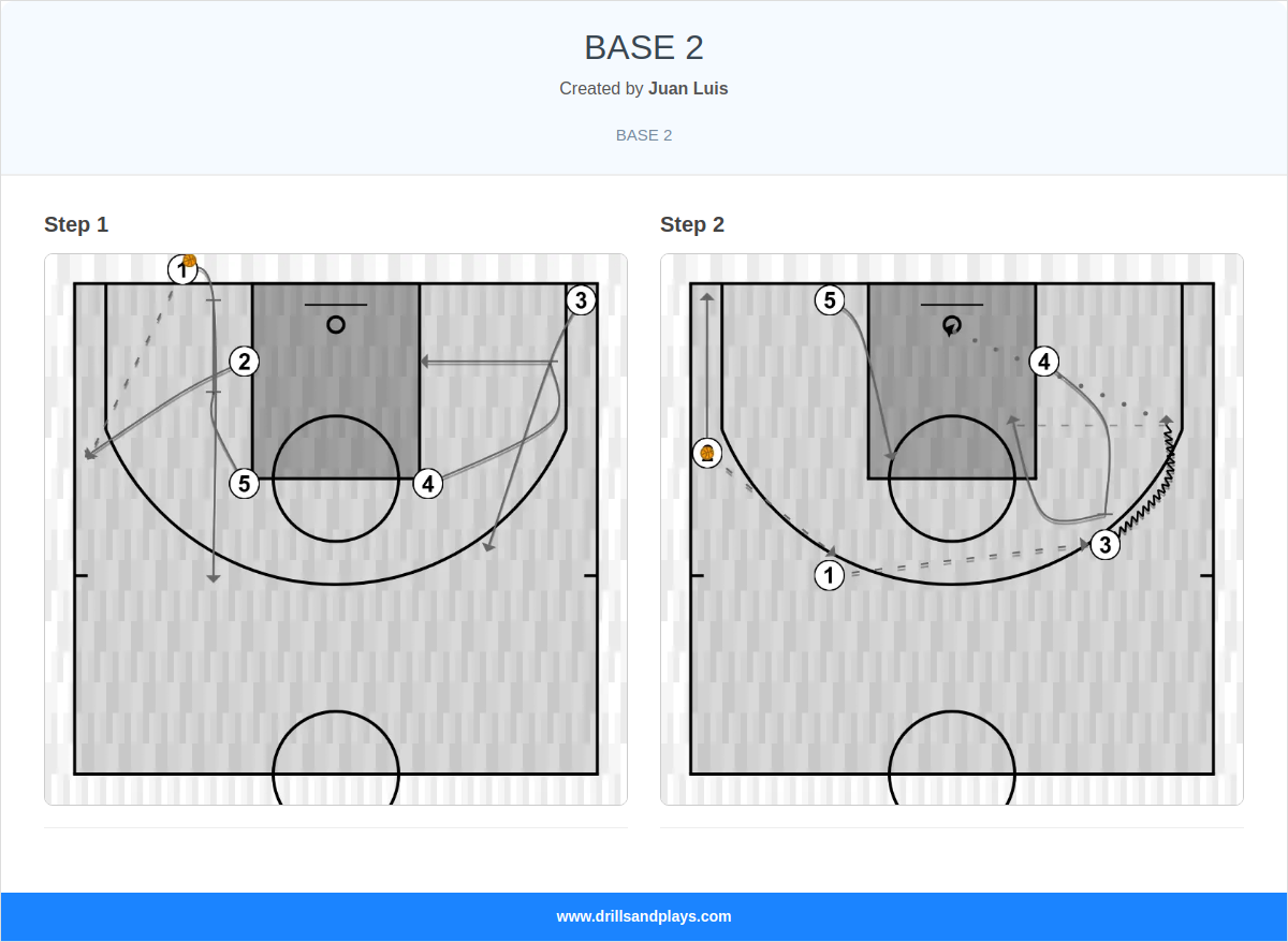 Basketball play base 2