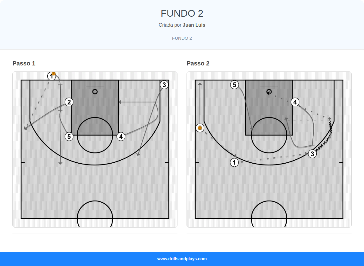 Jogada de basquete fundo 2