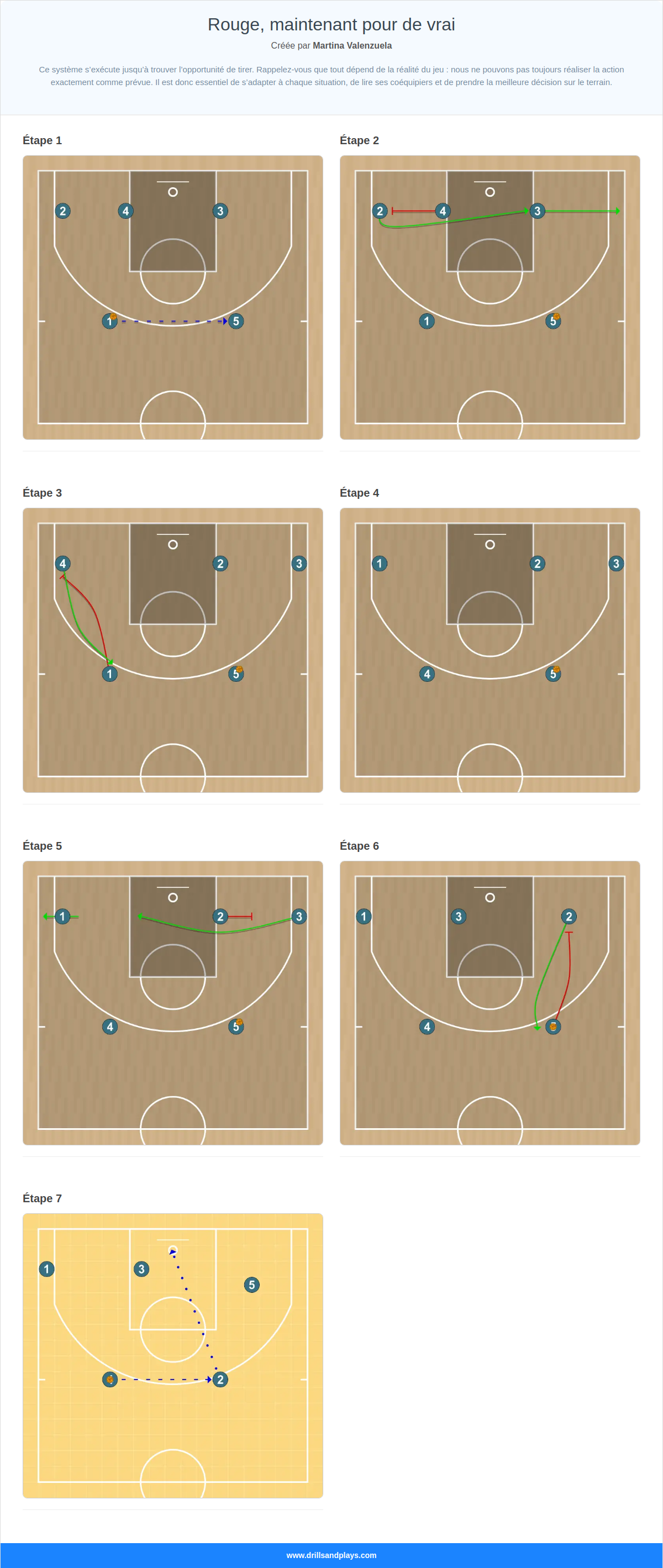 Jeux de basket-ball rouge, maintenant pour de vrai