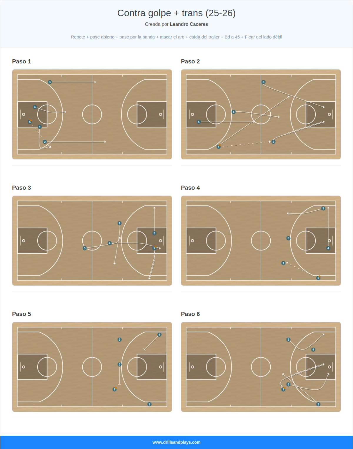 Jugada de baloncesto contra golpe + trans (25-26)