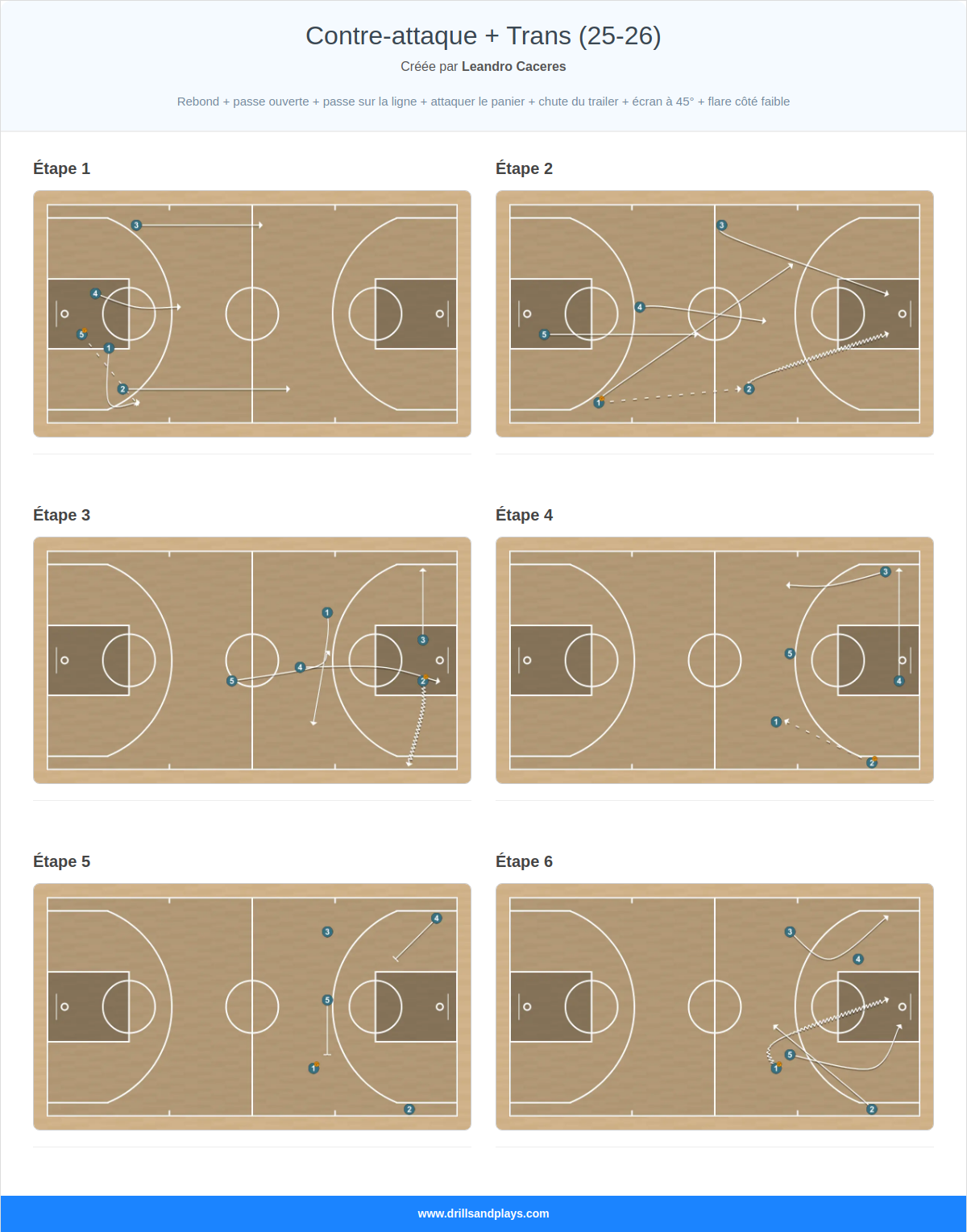 Jeux de basket-ball contre-attaque + trans (25-26)