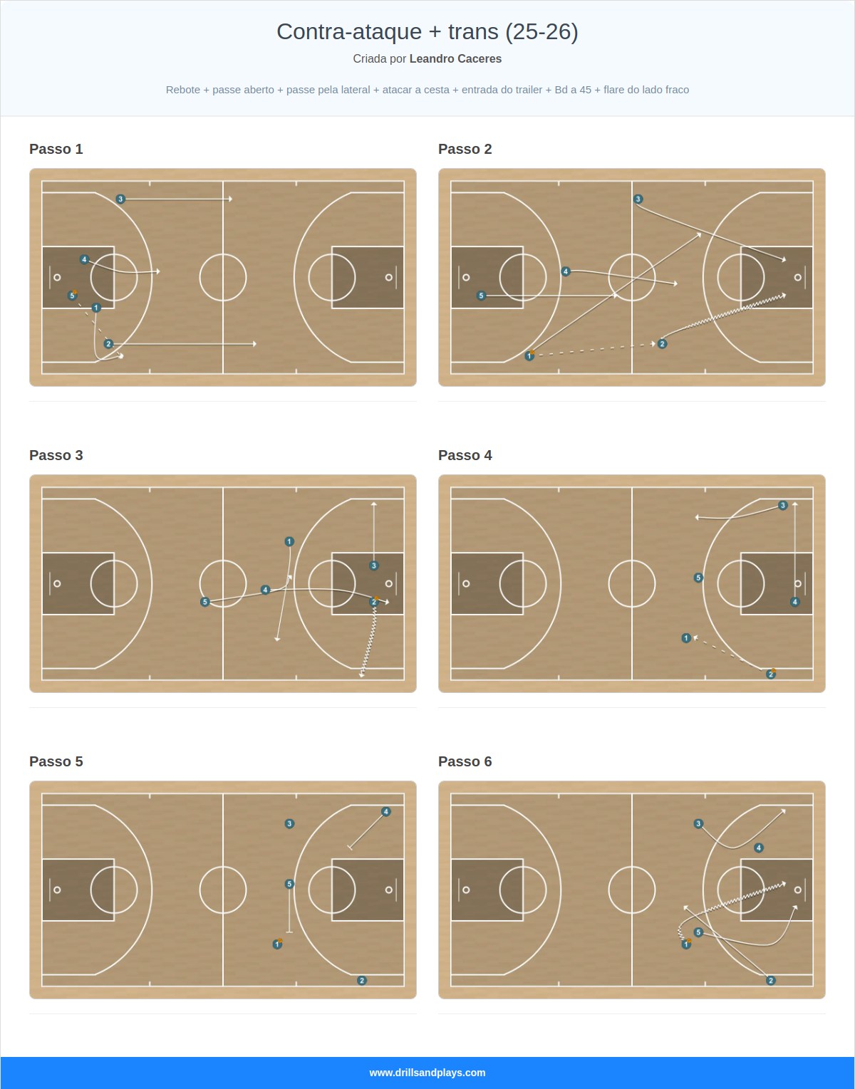 Jogada de basquete contra-ataque + trans (25-26)