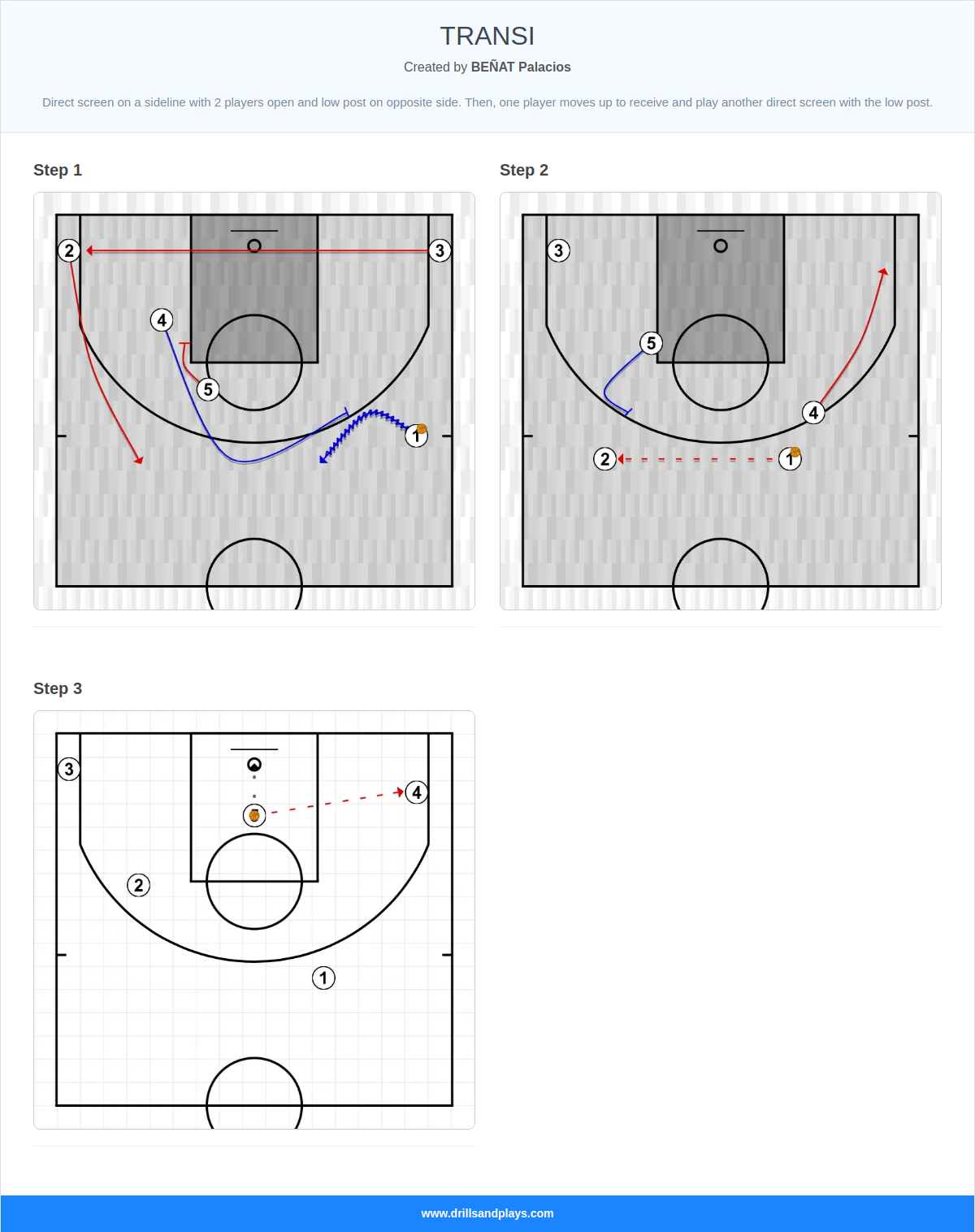 Basketball play transi