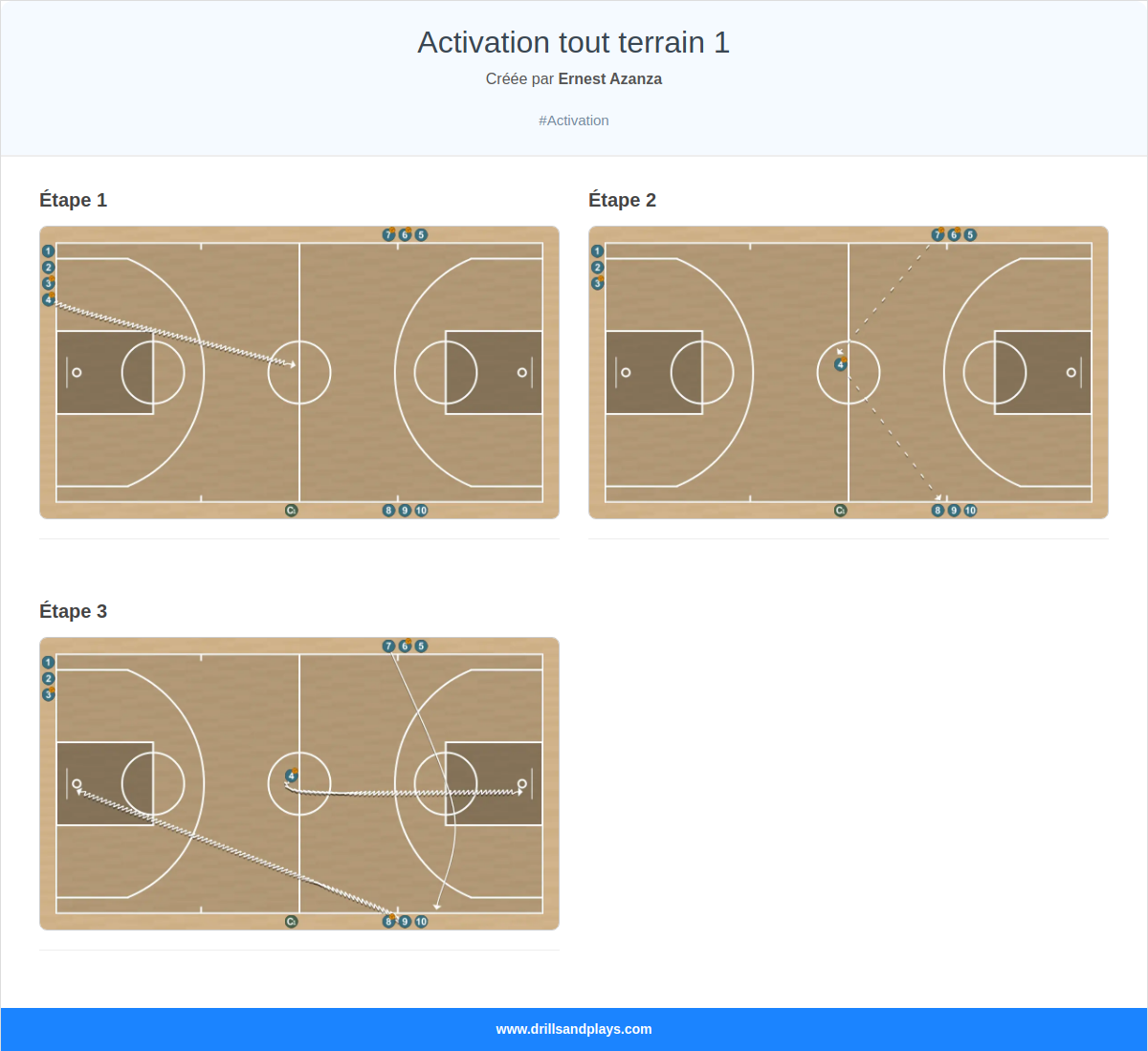 Exercices de basket-ball activation tout terrain 1
