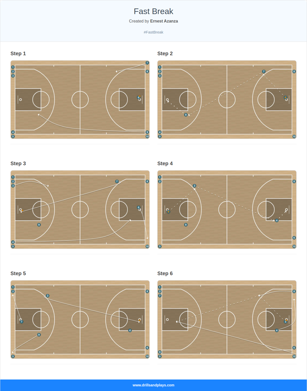 Basketball drill fast break