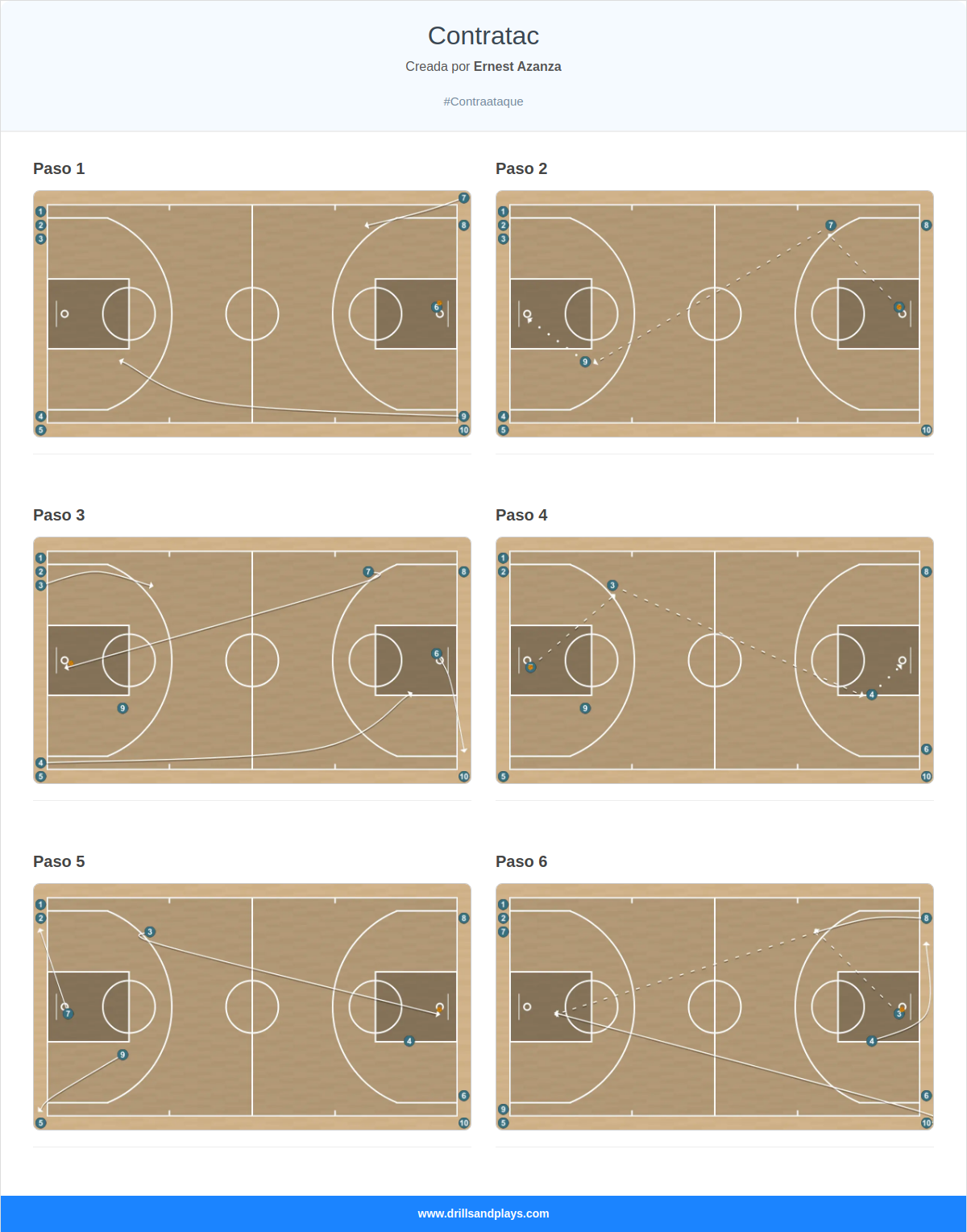 Ejercicio de baloncesto contratac