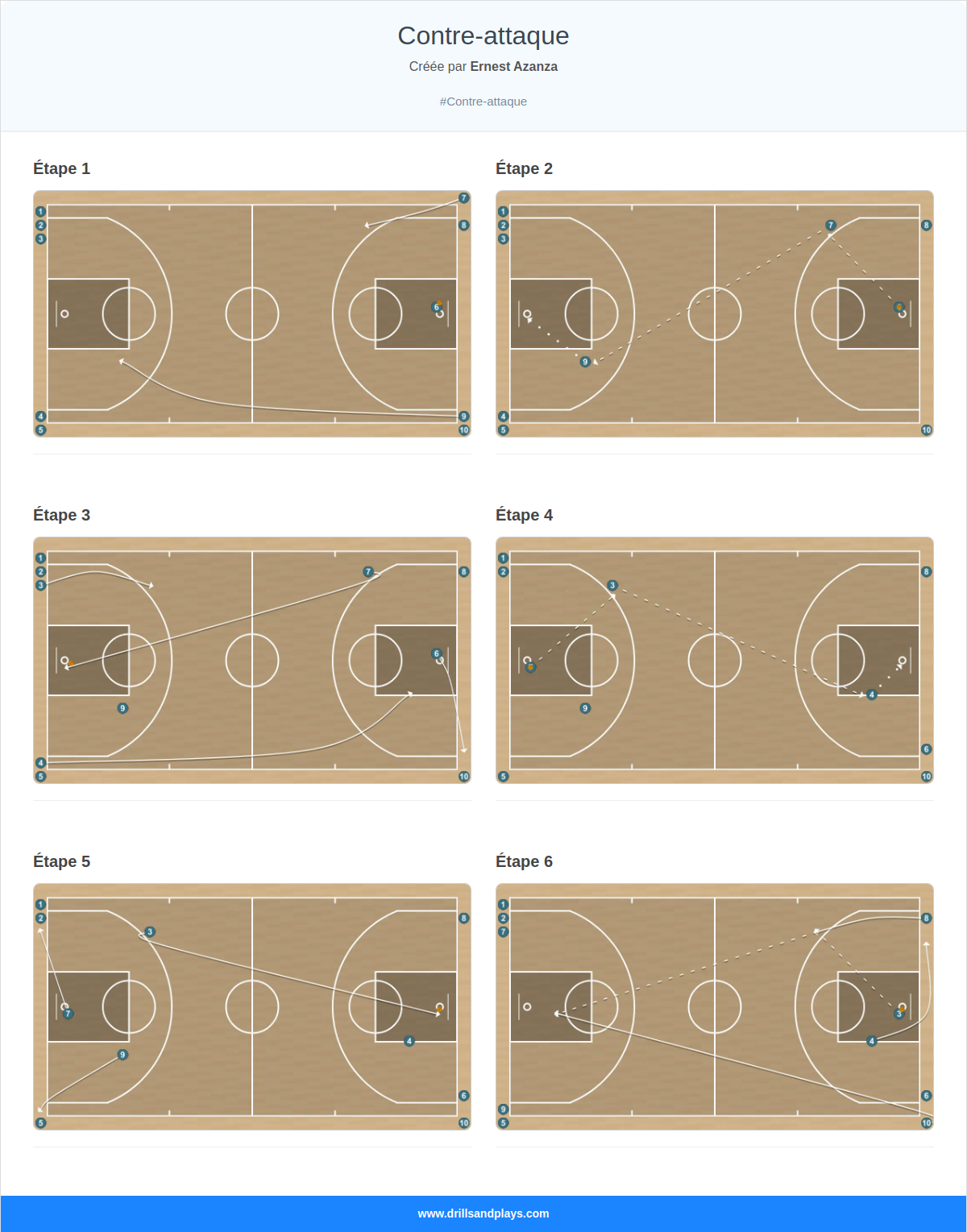 Exercices de basket-ball contre-attaque