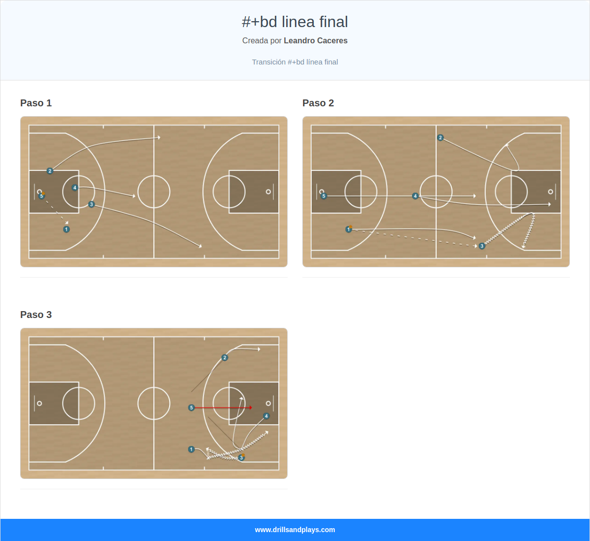 Jugada de baloncesto #+bd linea final