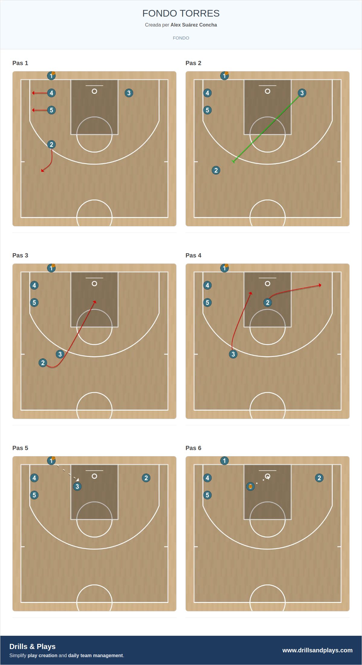 Jugada de bàsquet fondo torres
